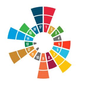 Färgglad spiralgrafik som representerar de 17 globala målen för hållbar utveckling.