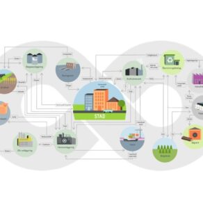 Illustration av en stad i centrum med pilar som visar cirkulära material- och energiflöden mellan bland annat jordbruk, biogas, reningsverk, energi, återvinning, industri, skogsbruk, hamn och pappersbruk.